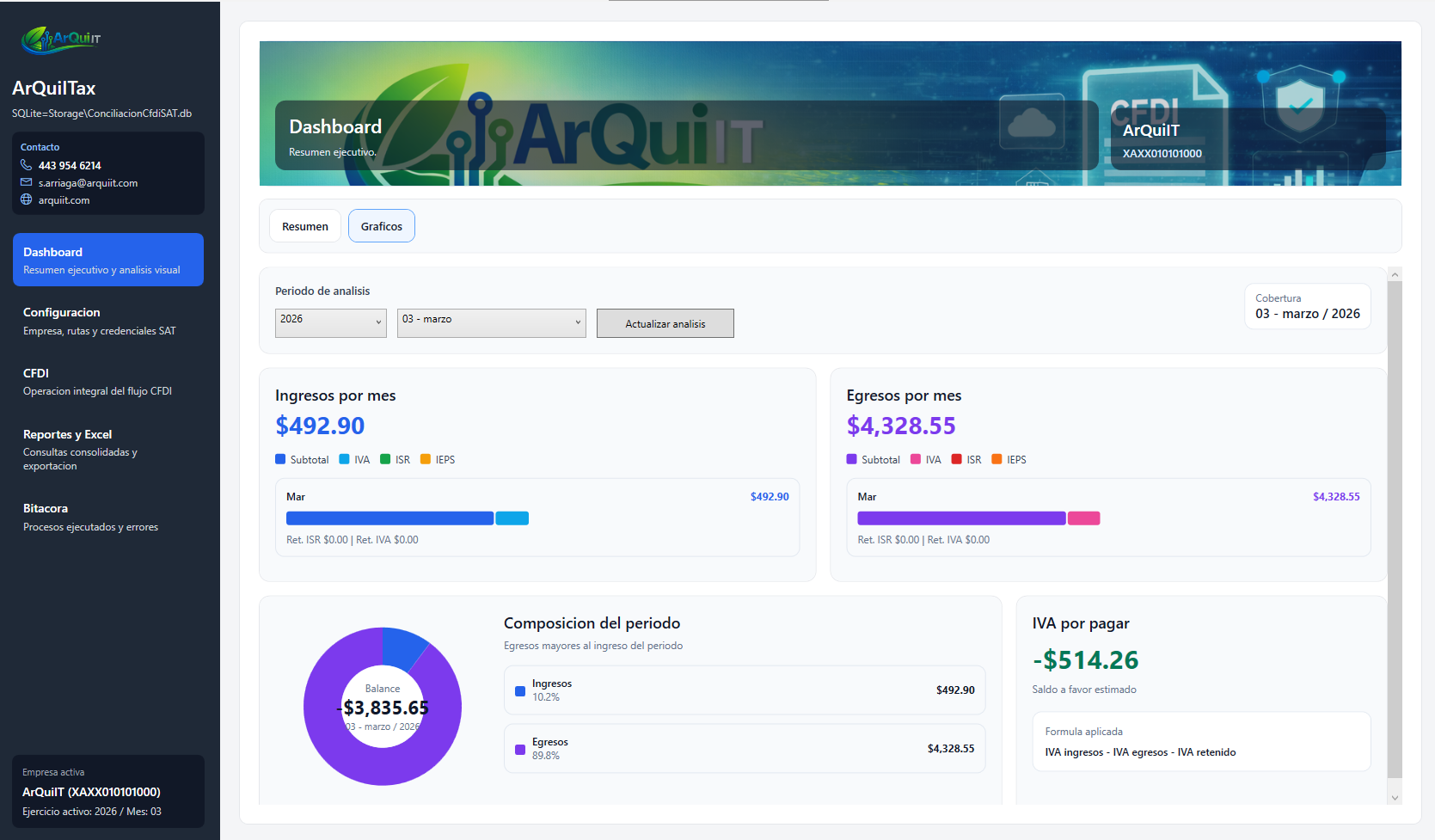 Graficos de analisis fiscal en ArQuiITax